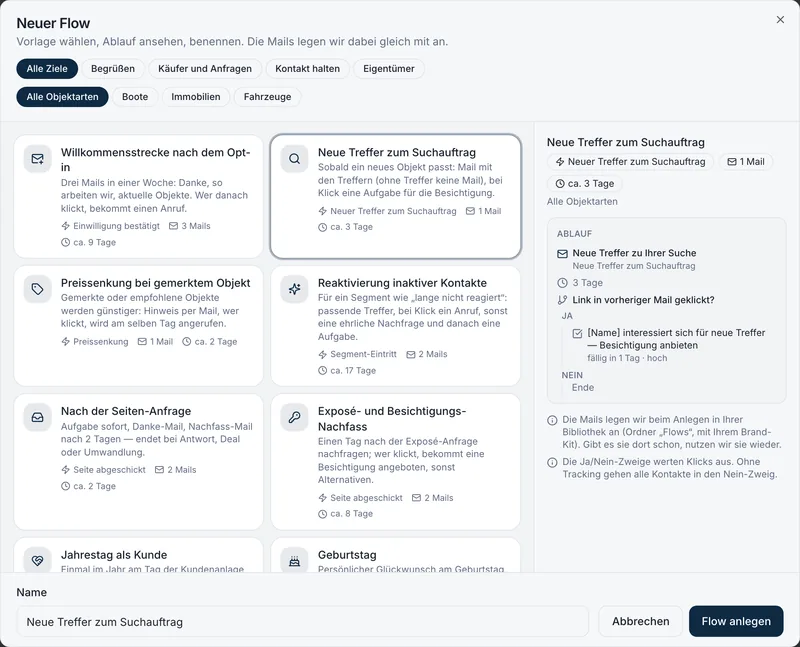 New flow dialog with templates such as welcome series, new matches for a search order and price drop, with the flow steps previewed on the right.